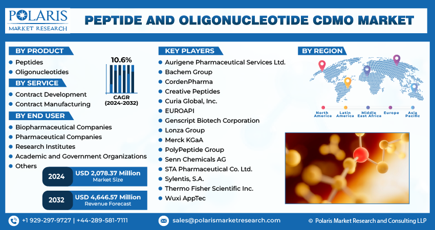 Peptide and Oligonucleotide